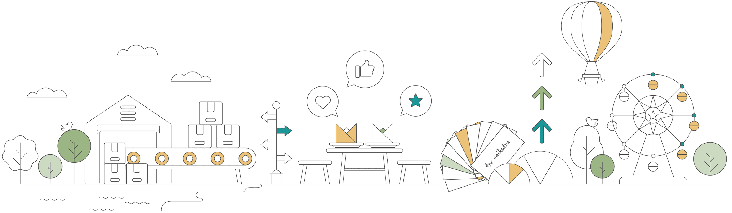 Kaavio personoinnin hyödyistä